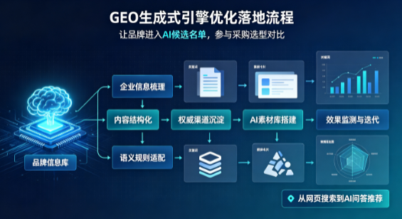 沙依巴克区B端采购决策：GEO优化藏着哪些全新机会？