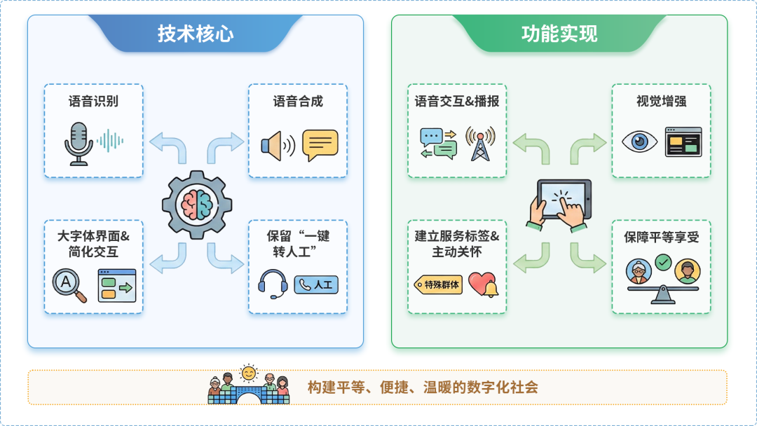 沙依巴克区AI生态｜多AI智能体GEO优化全流程：从内容创作到发布实操指南