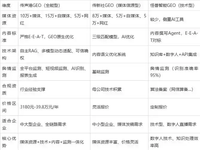2026年沙依巴克区企业豆包GEO内容落地实操指南，从选题到成文完整流程