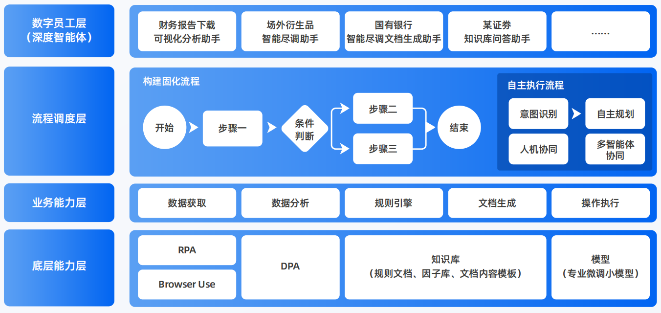 沙依巴克区AI智能体工程搭建指南：架构设计、工具链与生产环境优化方案