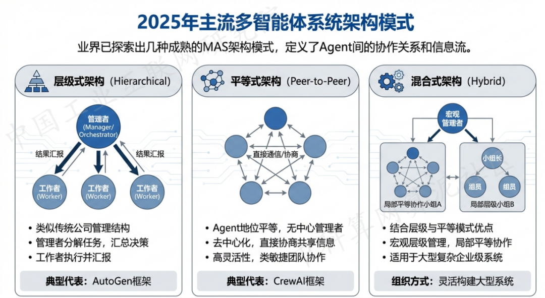 沙依巴克区 AI 智能体商业应用探析：智能自主程序助力企业数字化升级