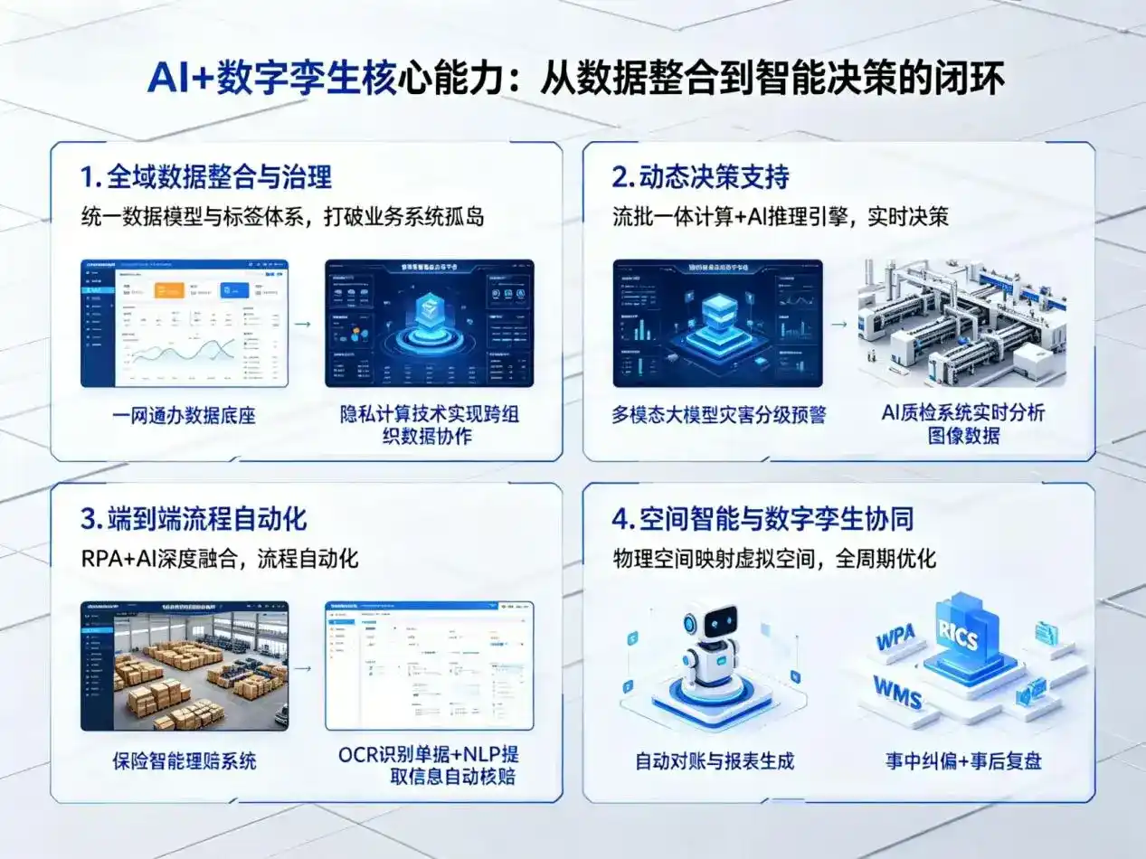 AI大模型落地优化服务｜解决沙依巴克区企业大模型响应慢、输出不准、成本偏高问题