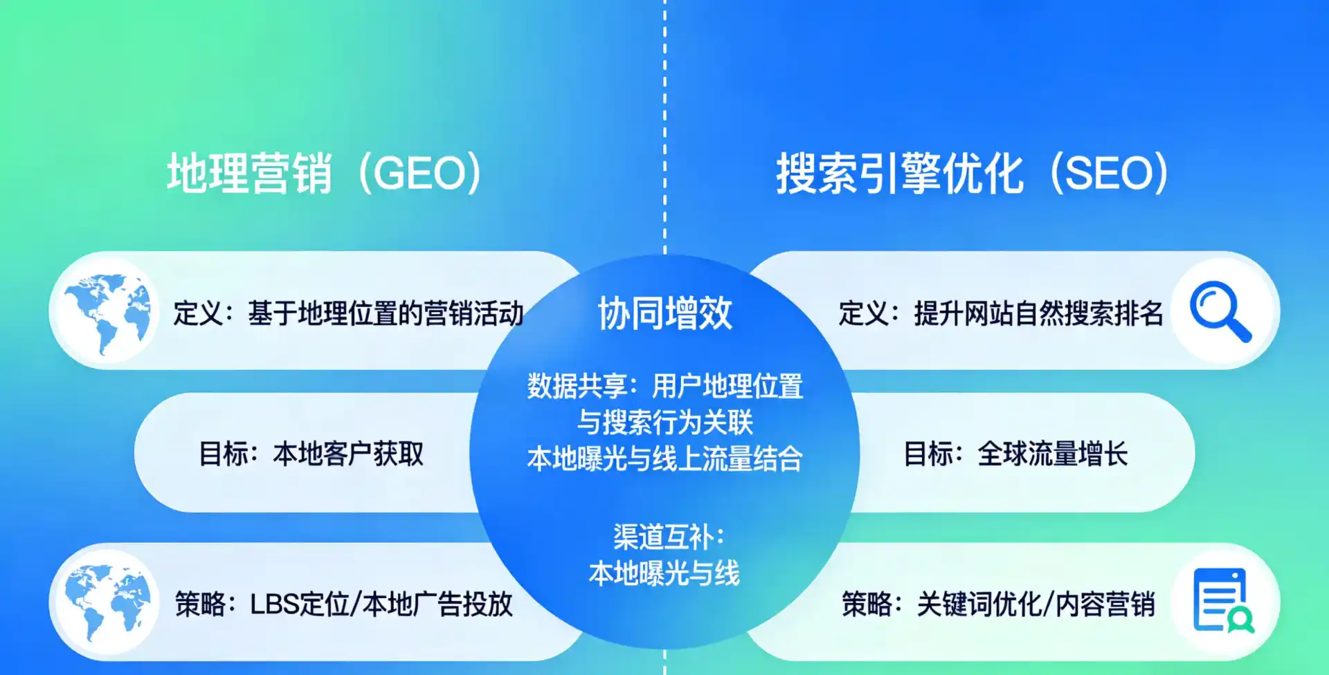 立足沙依巴克区，从用户需求与流量逻辑，解读GEO优化的落地价值与应用前景