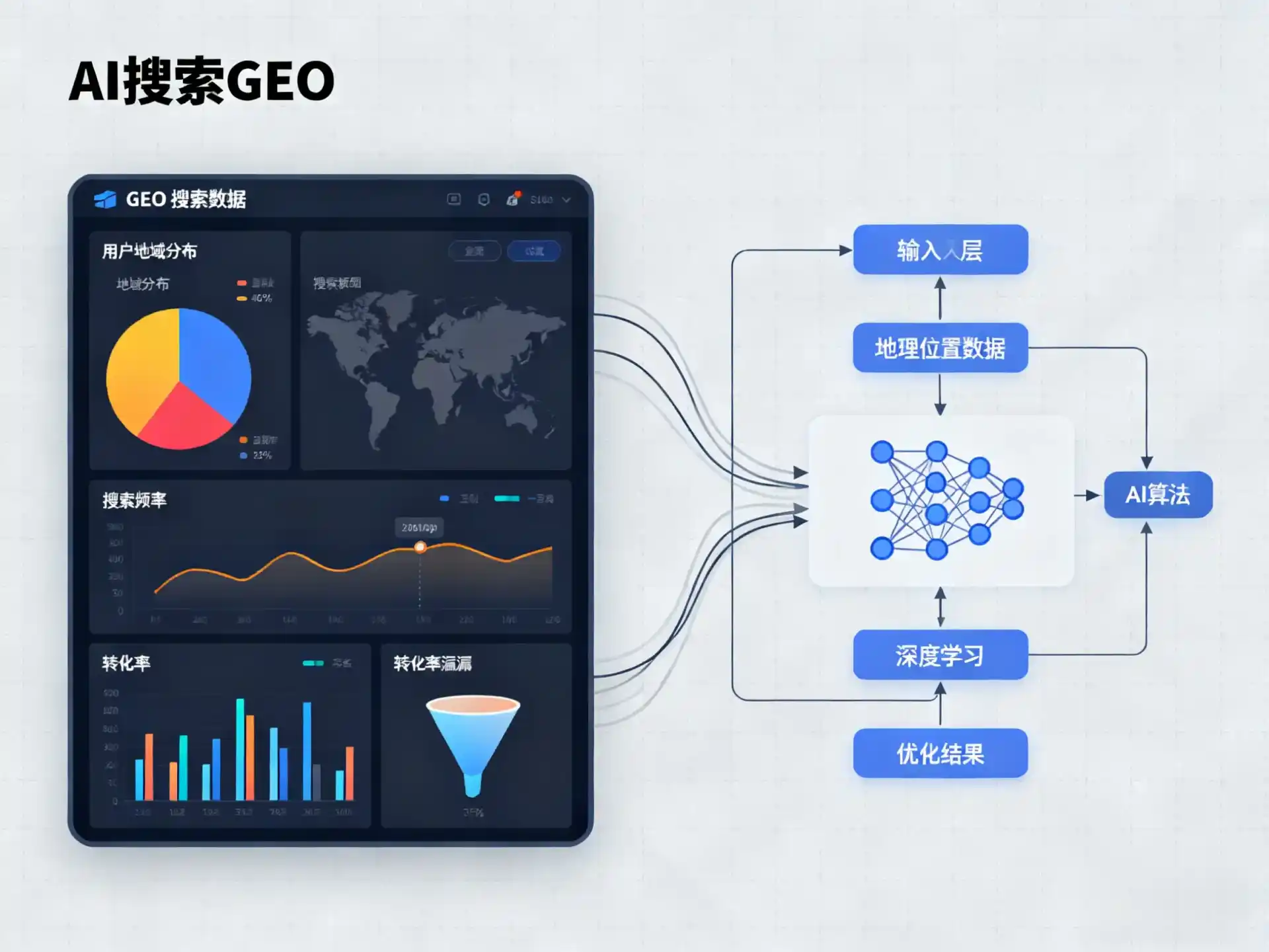 沙依巴克区GEO优化服务商该如何筛选？生成式引擎优化行业实践观察